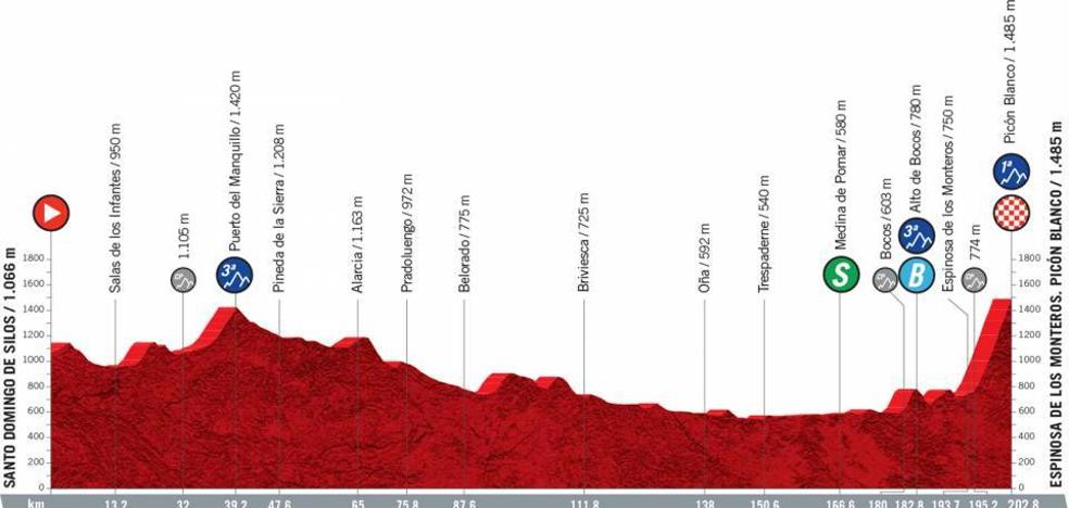 Llega la montaña: así es la tercera etapa de la Vuelta a ...